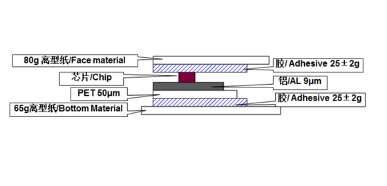 UHF RFID Library wet inlay LAB7125 with double side adhesive , RFID label , RFID tag